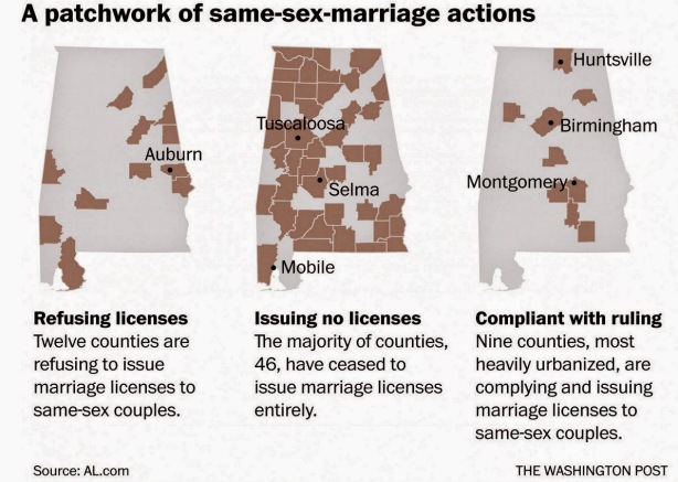 Alabama Counties Status of Marriage Licenses, February 10, 2015